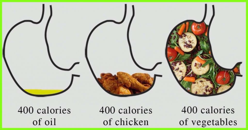 calories