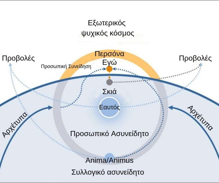 Έντεχνη δράση άρθρο ψυχοθεραπείας